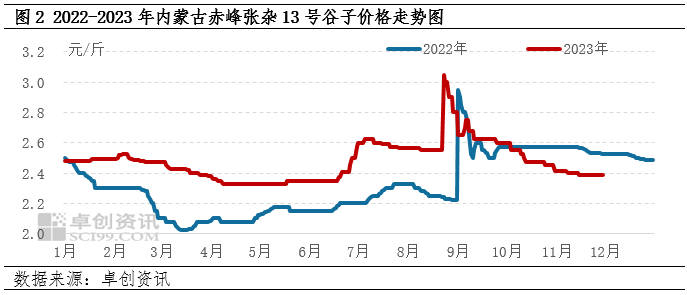 赤峰黍子最新價格，自然美景下的旅行探索