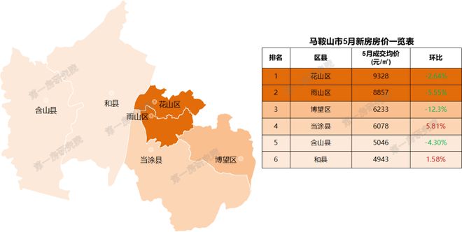 安徽池州房?jī)r(jià)動(dòng)態(tài)，城市變遷中的居住成本與生活成長(zhǎng)
