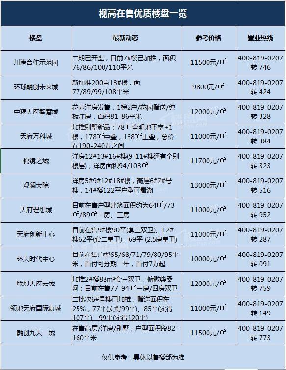 儀隴最新樓盤市場(chǎng)現(xiàn)狀、前景展望及樓盤概覽