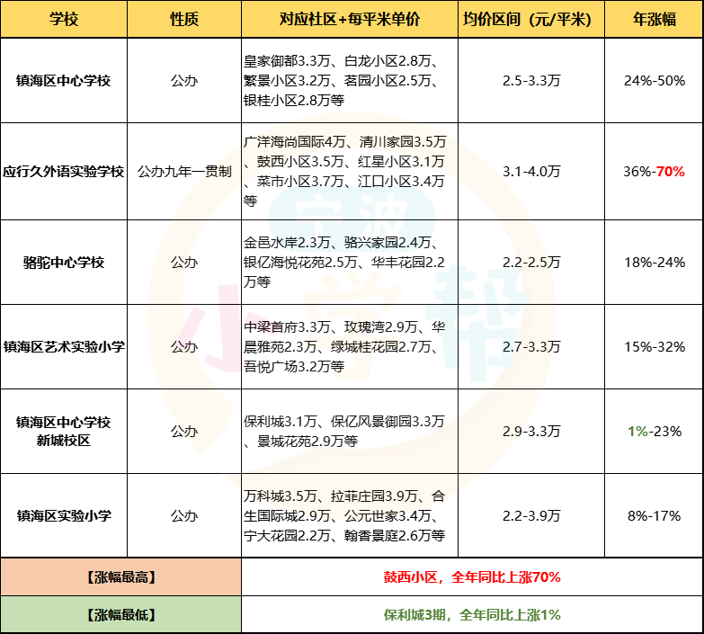 最新學(xué)區(qū)房探索，小巷中的秘密特色小店