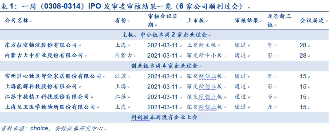 IPO企業(yè)最新排隊，洞悉未來資本市場熱門候選企業(yè)