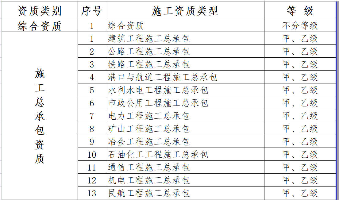最新施工資質(zhì)，建筑行業(yè)的新門檻與新機遇的挑戰(zhàn)