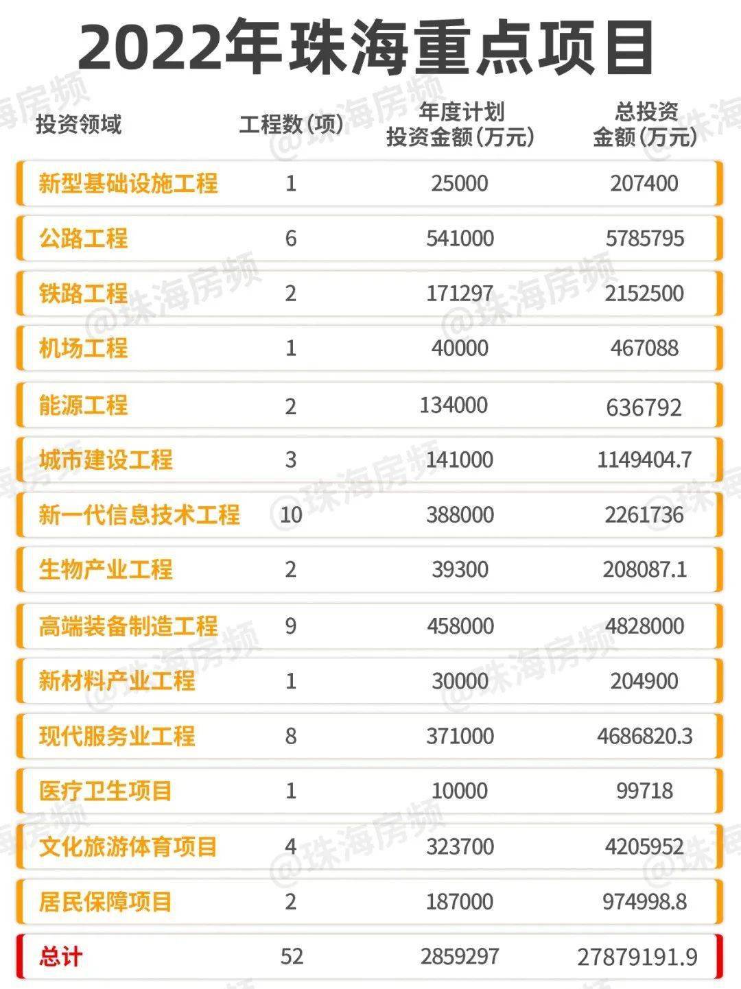 珠海最新項(xiàng)目觀點(diǎn)論述，探索前沿與發(fā)展趨勢