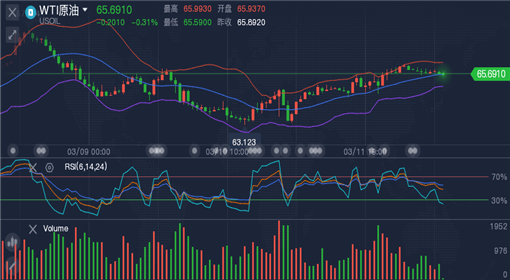 外匯原油最新走勢，全球市場的動態(tài)分析與展望展望