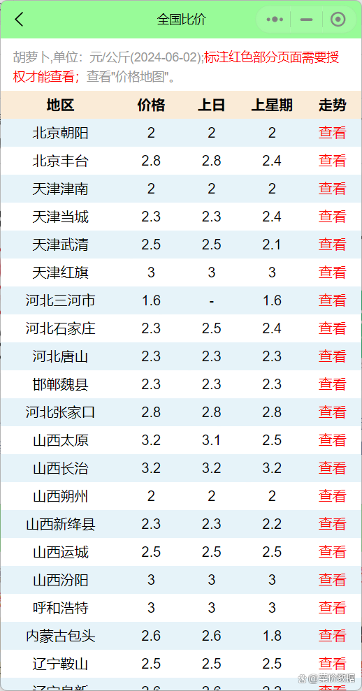 蘿卜價格最新動態(tài)更新