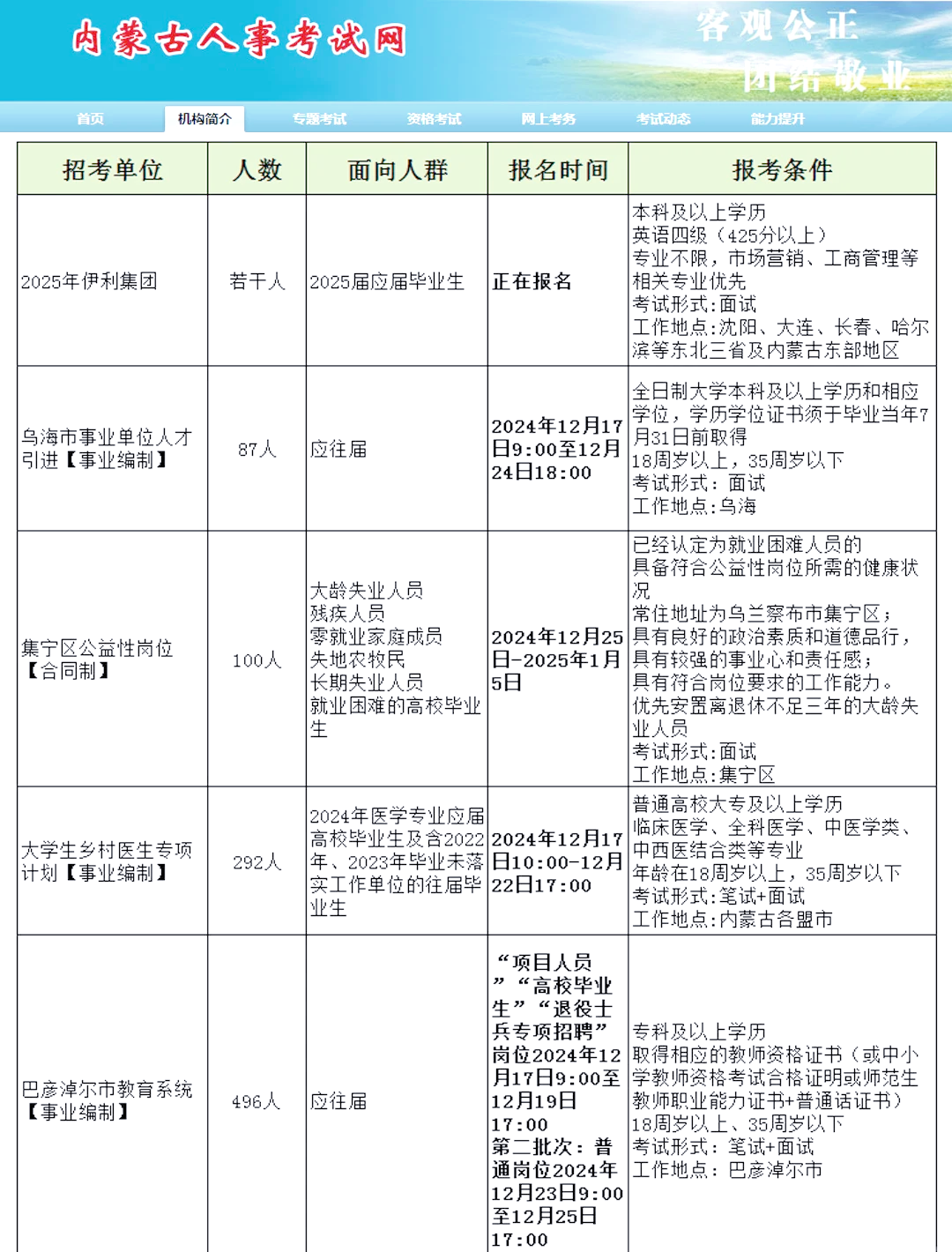 內(nèi)蒙最新招聘，小巷深處的職業(yè)機(jī)遇