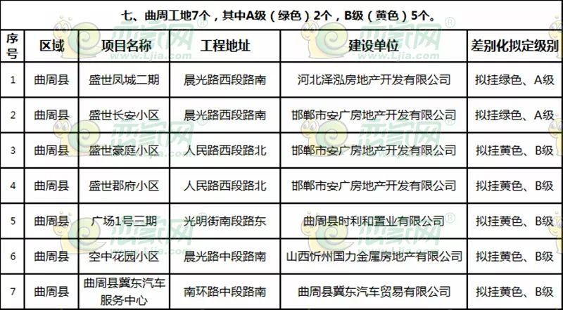 曲周最新樓盤探秘，發(fā)現(xiàn)城市新脈動(dòng)