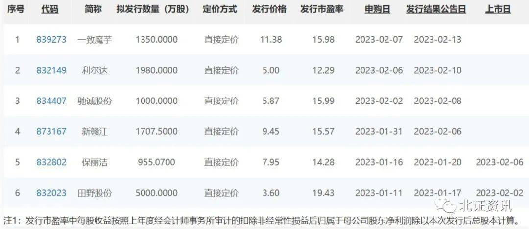 新股定價(jià)最新策略、趨勢(shì)及影響分析