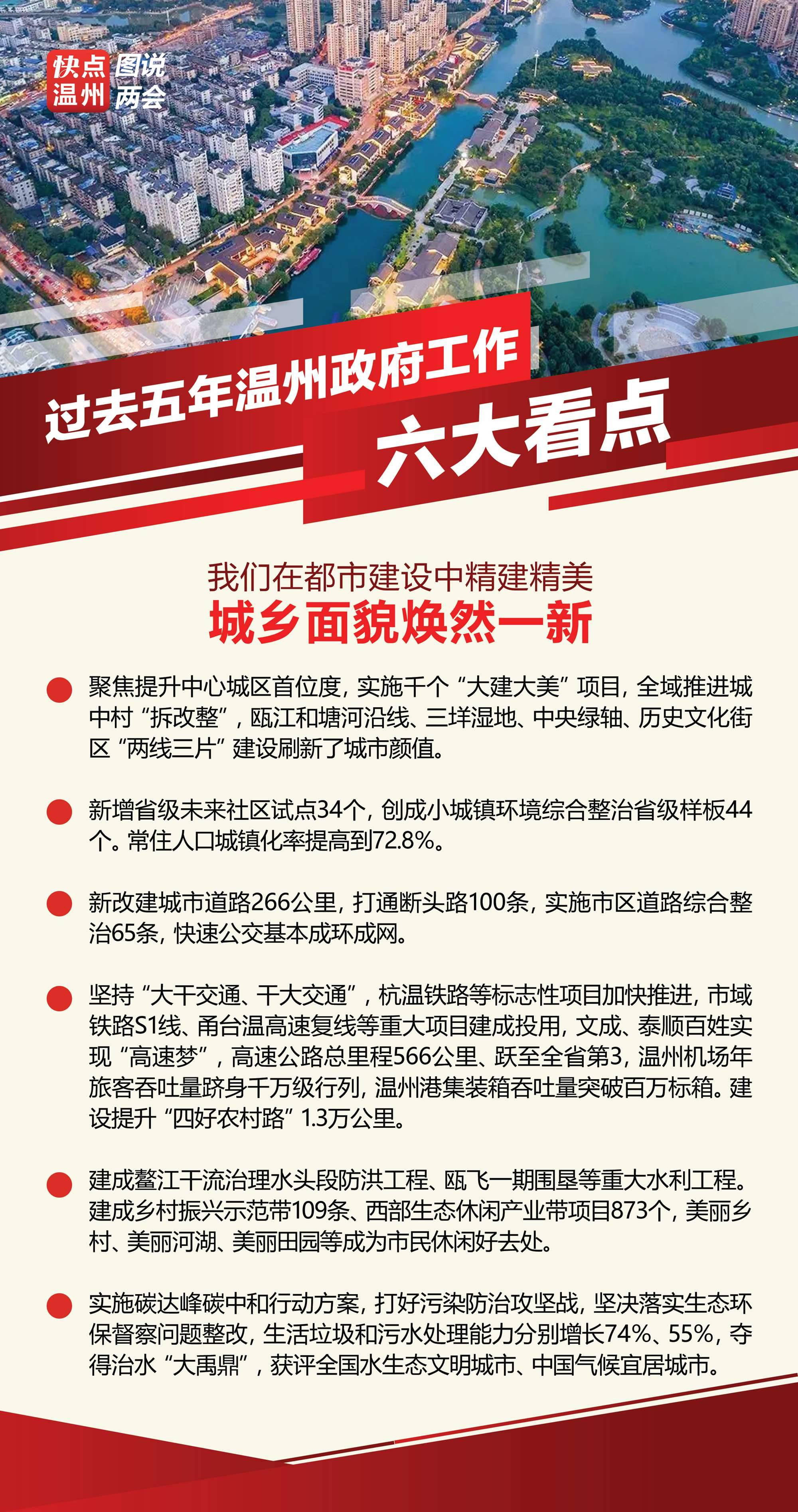 溫州最新繁榮景象，城市面貌活力四溢，經(jīng)濟發(fā)展持續(xù)強勁