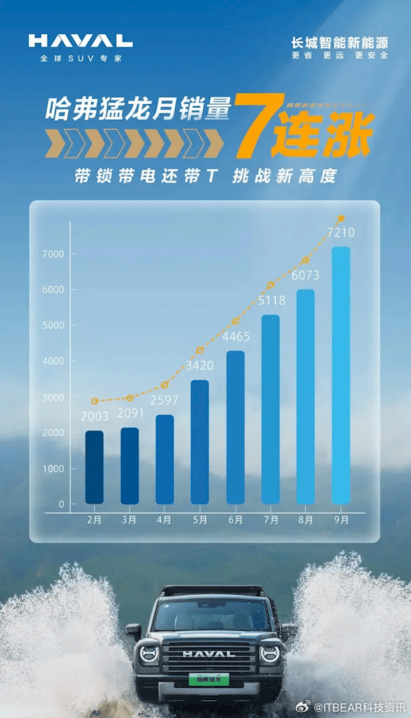 哈佛引領(lǐng)越野新紀元，最新越野賽事掀起熱潮