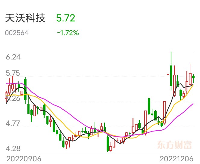 天沃科技最新動態(tài)深度解析，最新消息一覽