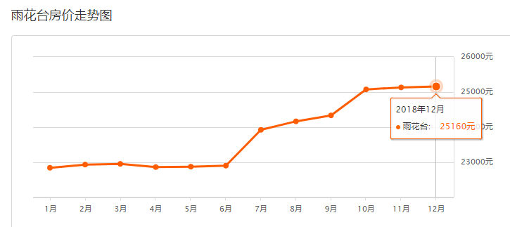 南京最新房價消息與家的故事溫馨呈現(xiàn)