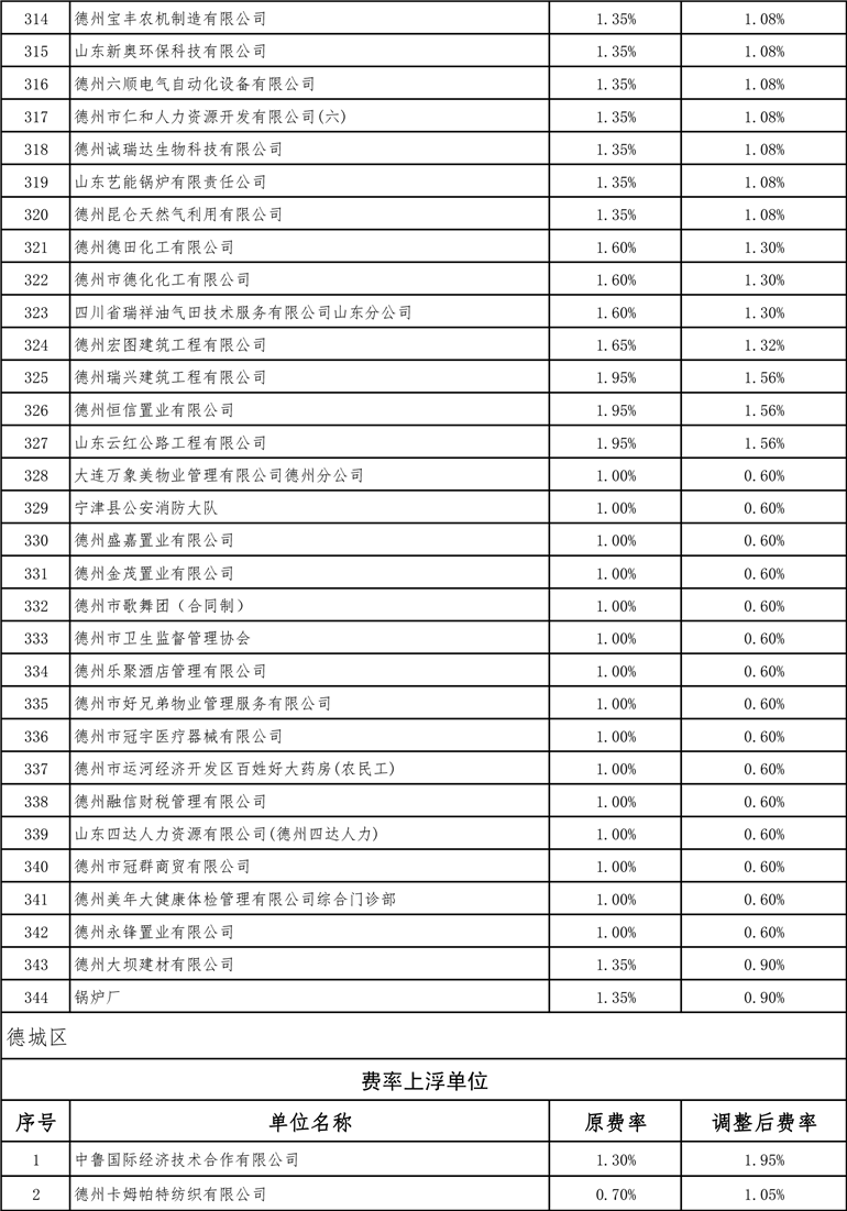 德州最新費(fèi)率詳解，全面指南