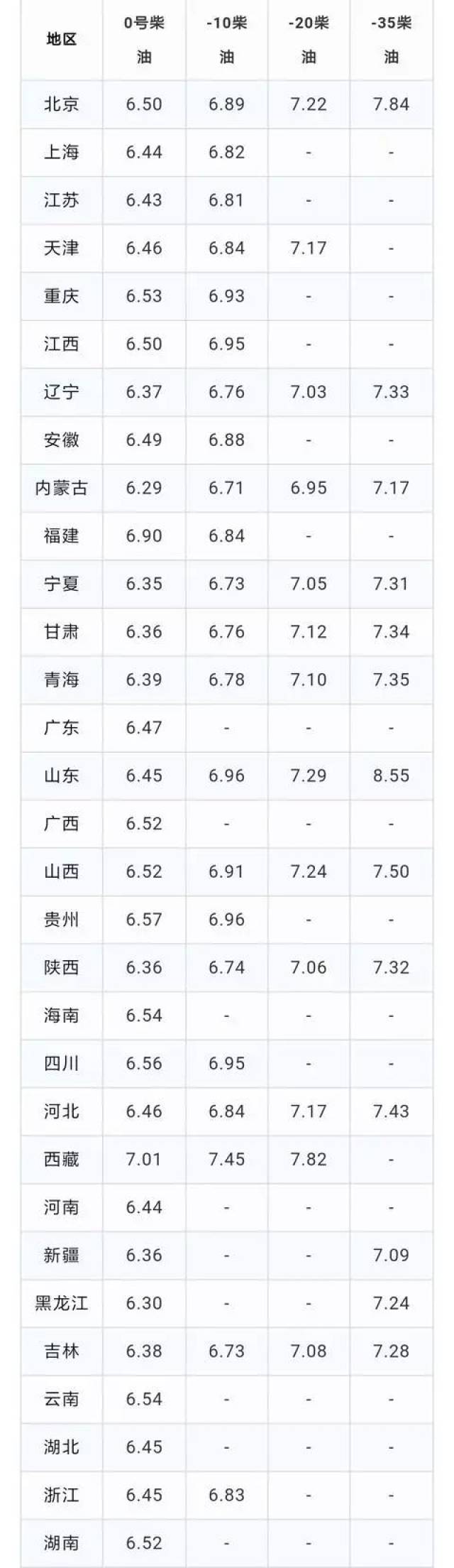 最新柴油報(bào)表制作步驟指南及解析