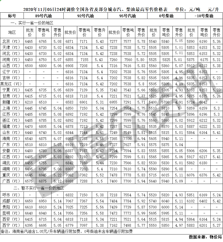 最新柴油報(bào)表制作步驟指南及解析