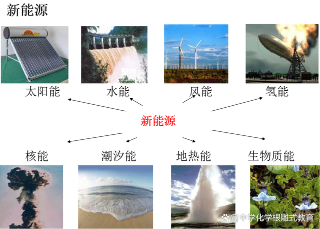 能源最新題，未來之路的探索與挑戰(zhàn)