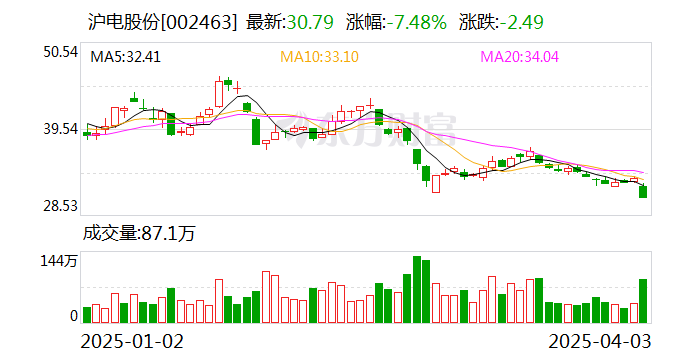 滬市股票最新動(dòng)態(tài)，觀點(diǎn)分析及其市場(chǎng)影響