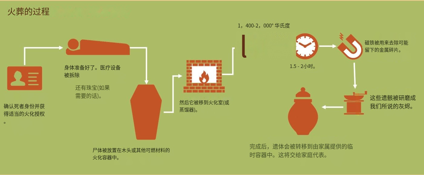時(shí)代變遷下的最新火葬方式，創(chuàng)新與進(jìn)步的體現(xiàn)
