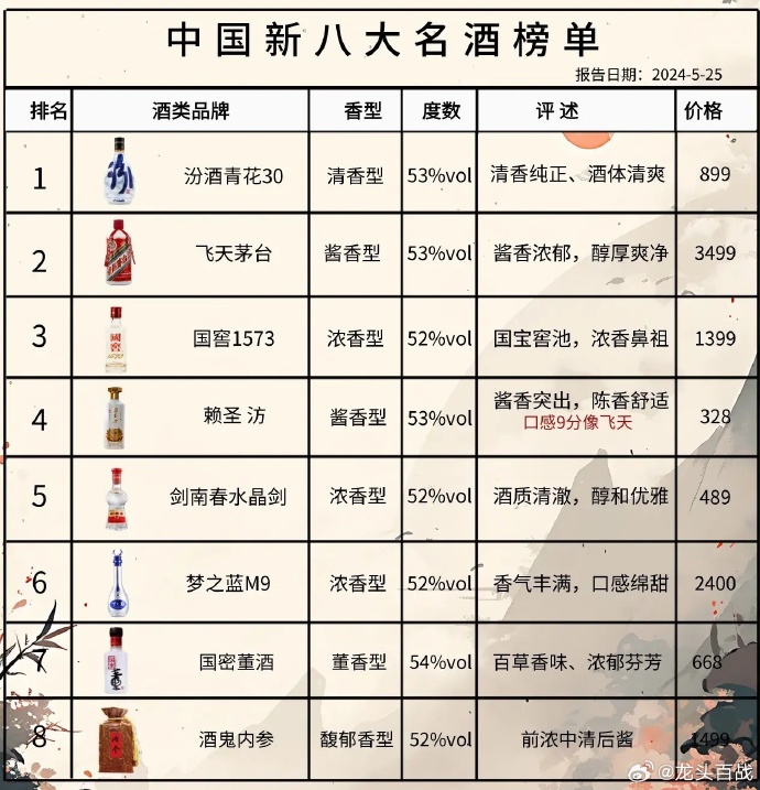 尋找內(nèi)心的寧靜與平和，踏上自然之旅探索最新酒品