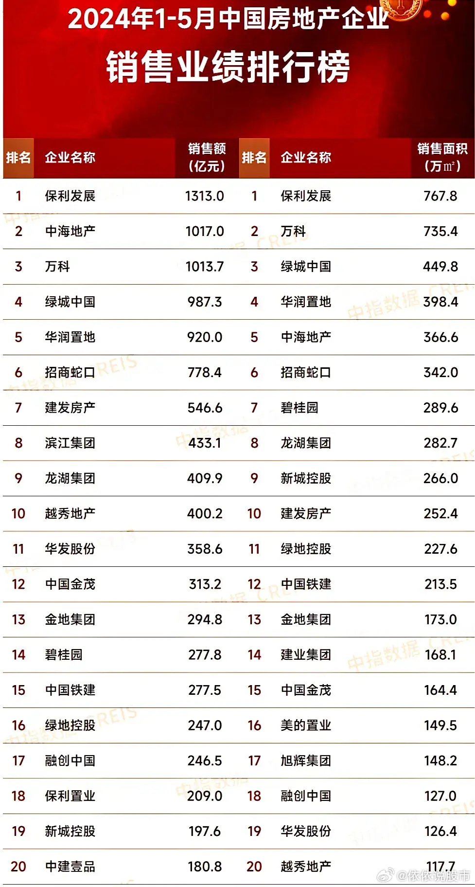 最新房企發(fā)展趨勢、行業(yè)要點與未來前景展望