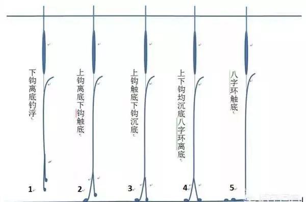 揭秘最新調(diào)漂技巧，輕松釣獲大魚秘籍！