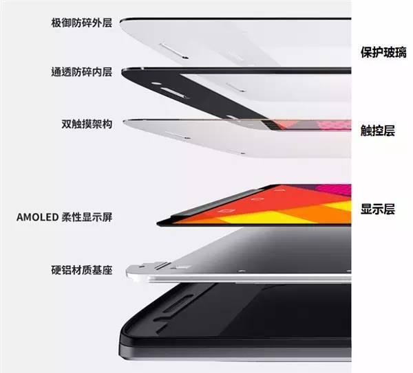 最新屏結(jié)構(gòu)，科技重塑視界，引領未來視界革命新體驗