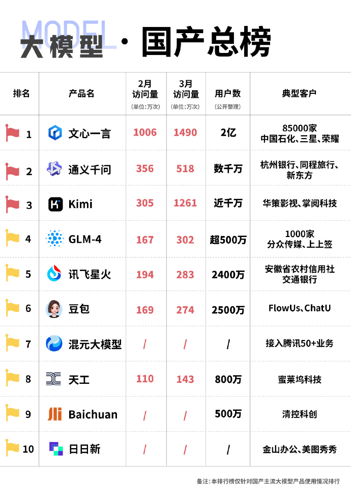 未來國產(chǎn)科技巔峰之作，領(lǐng)略科技力量，開啟生活無限可能！
