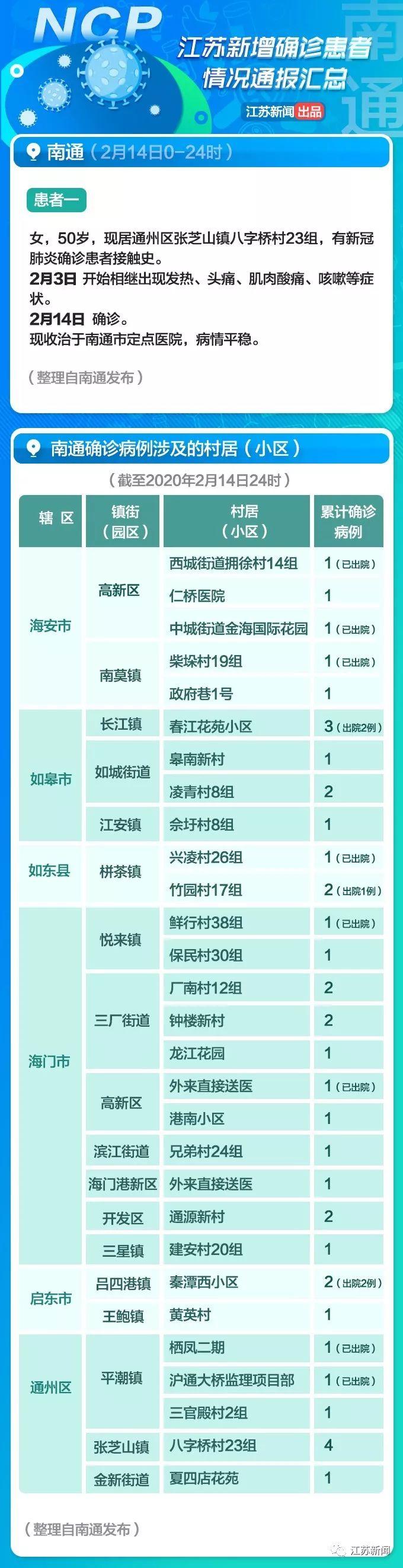 全球疫情觀察，最新國外病例與觀點(diǎn)闡述