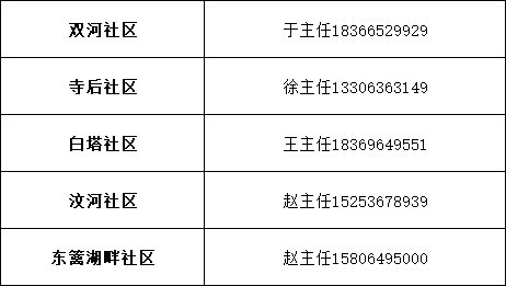 昌樂疫情最新動(dòng)態(tài)更新