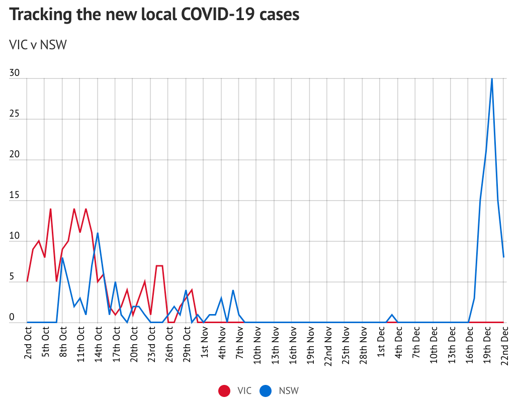 悉尼最新疫情，科技革新引領(lǐng)抗疫新時(shí)代進(jìn)展