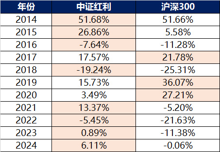 最新紅利期的觀(guān)點(diǎn)論述解析