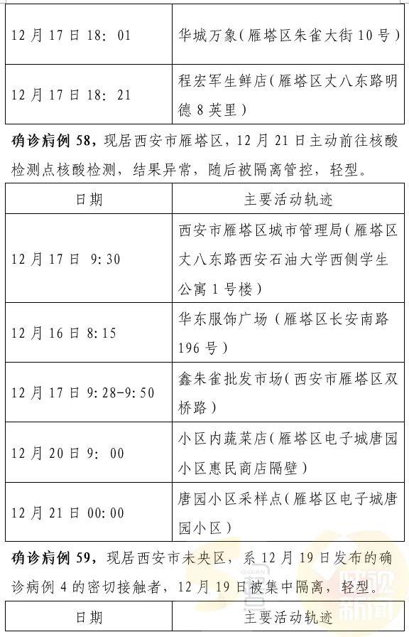 西安最新確診情況，勇敢面對變化，學習鑄就自信之光