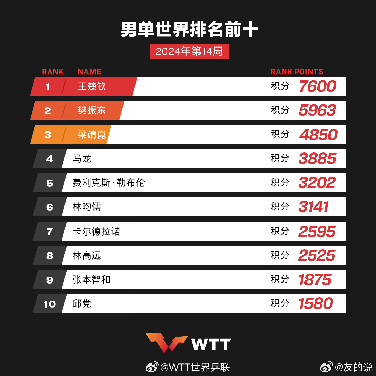 學習、變化與自信的奇妙旅程——單最新十之旅