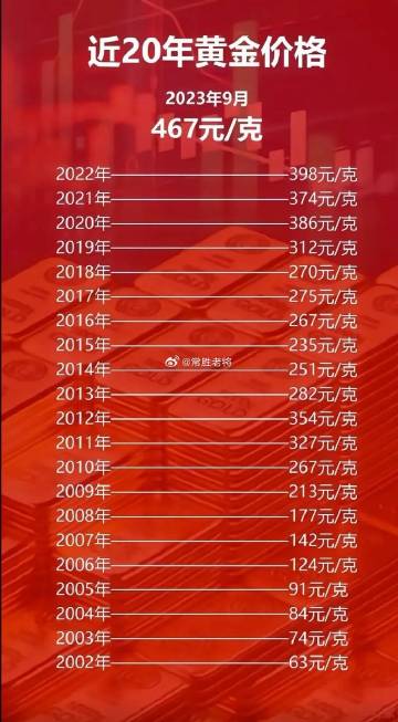 科技之光，最新黃金片重塑未來生活體驗