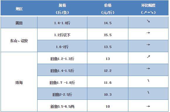 探索海鮮市場(chǎng)秘密，最新鱸魚價(jià)格一覽