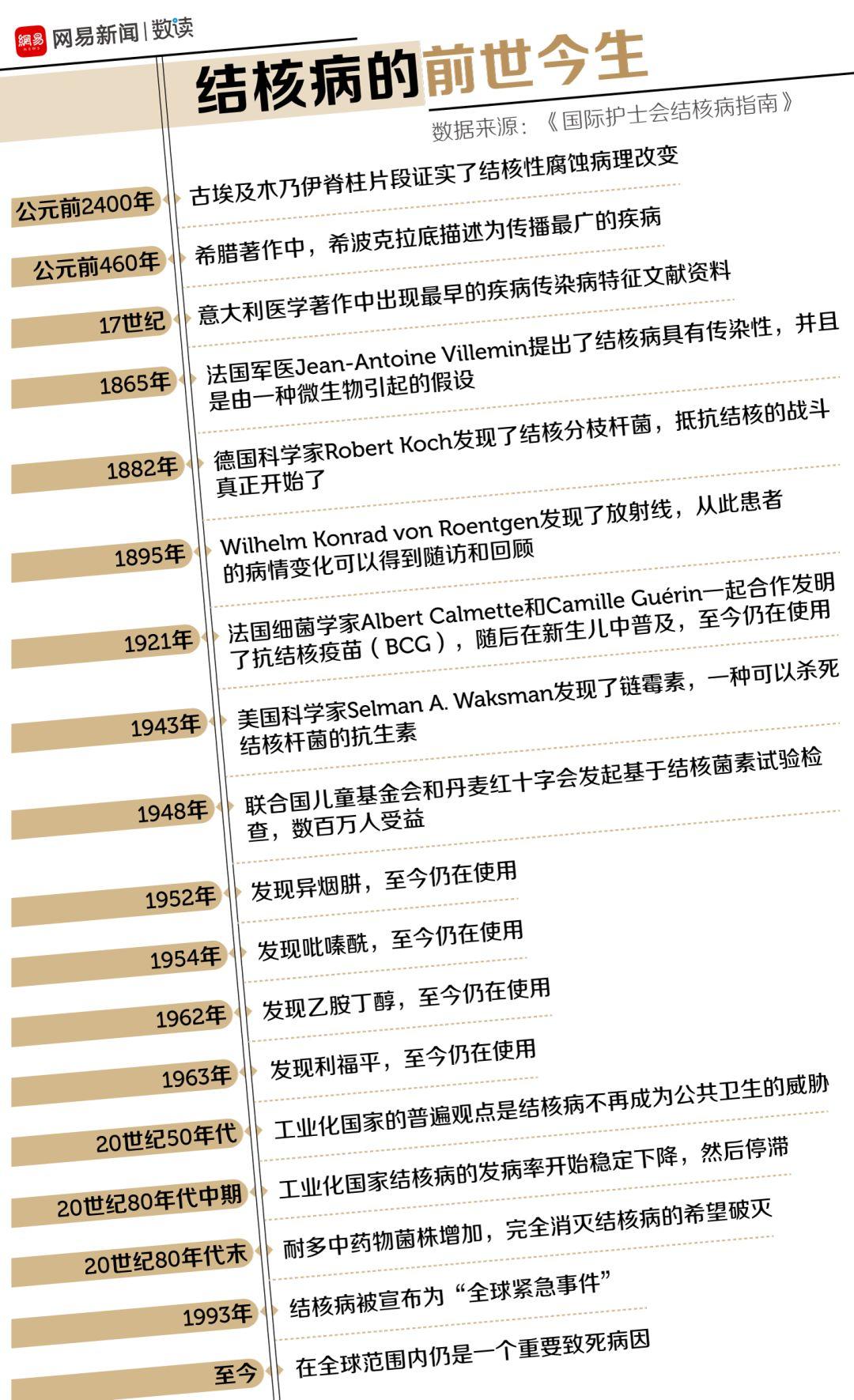 瘟疫最新動態(tài)更新，全球瘟疫最新狀況分析
