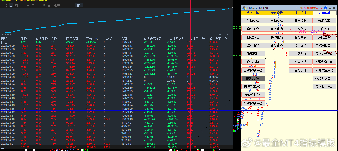 外匯最新指標詳解，背景、進展與當前地位