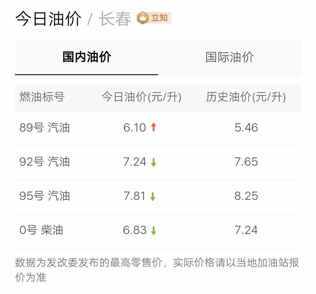 最新油價信息更新，掌握油價動態(tài)，暢享無憂出行！