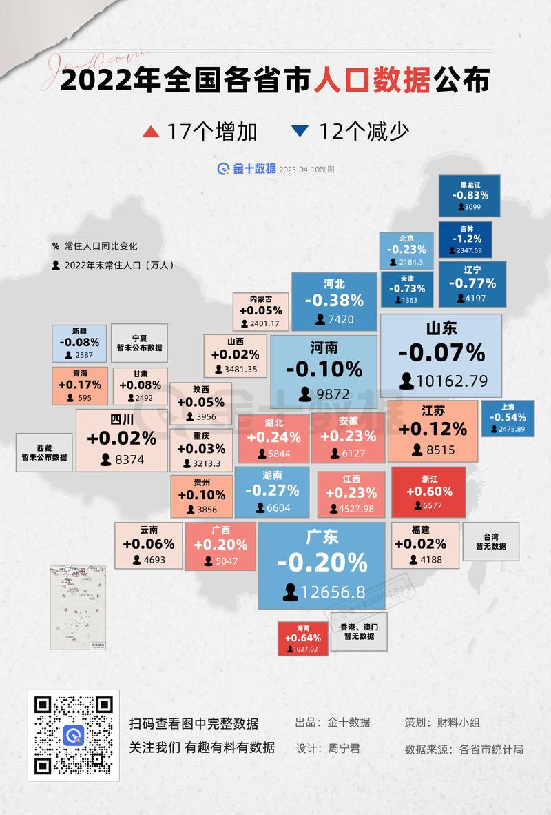 最新數(shù)據(jù)解讀各省發(fā)展，科技前沿產(chǎn)品引領(lǐng)未來生活風(fēng)潮