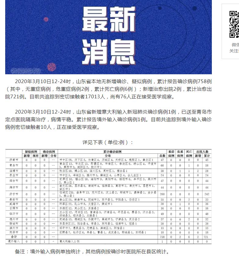 山東肺病最新進(jìn)展，背景、進(jìn)展及影響概述