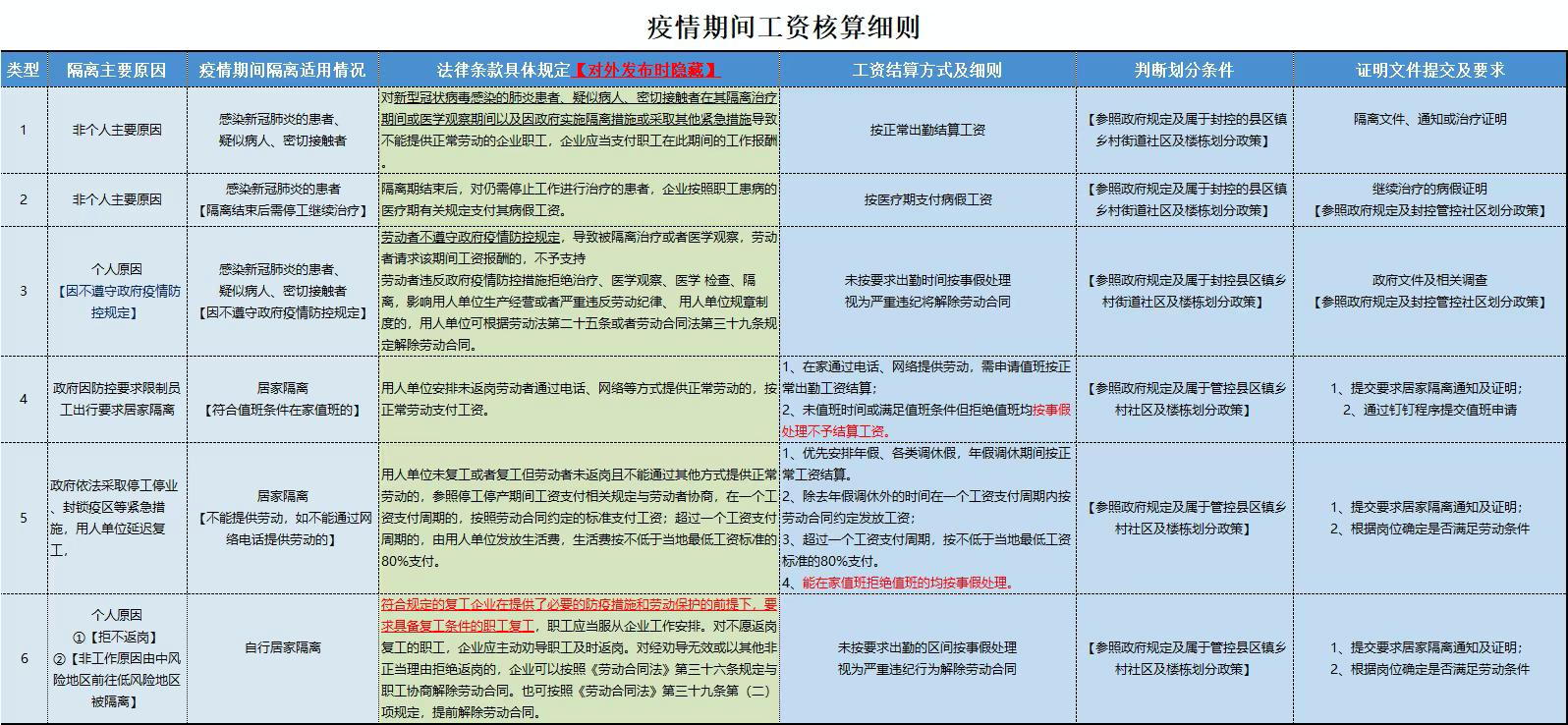 最新疫情背景下的工資變革與挑戰(zhàn)