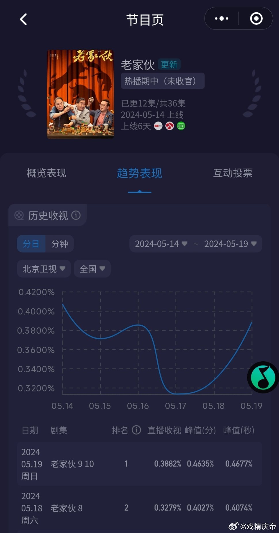 老鮮肉的最新之旅，自然美景的心靈之旅