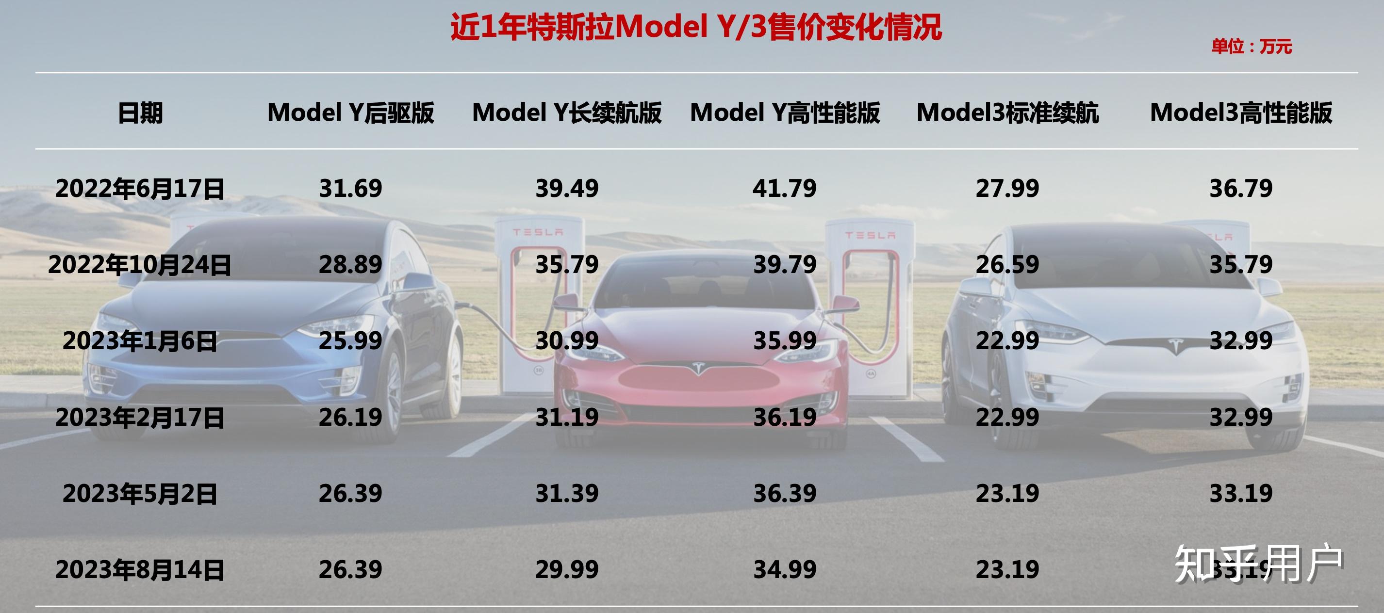 特斯拉最新行情引領(lǐng)智能出行新時代，電動浪潮掀起波瀾！