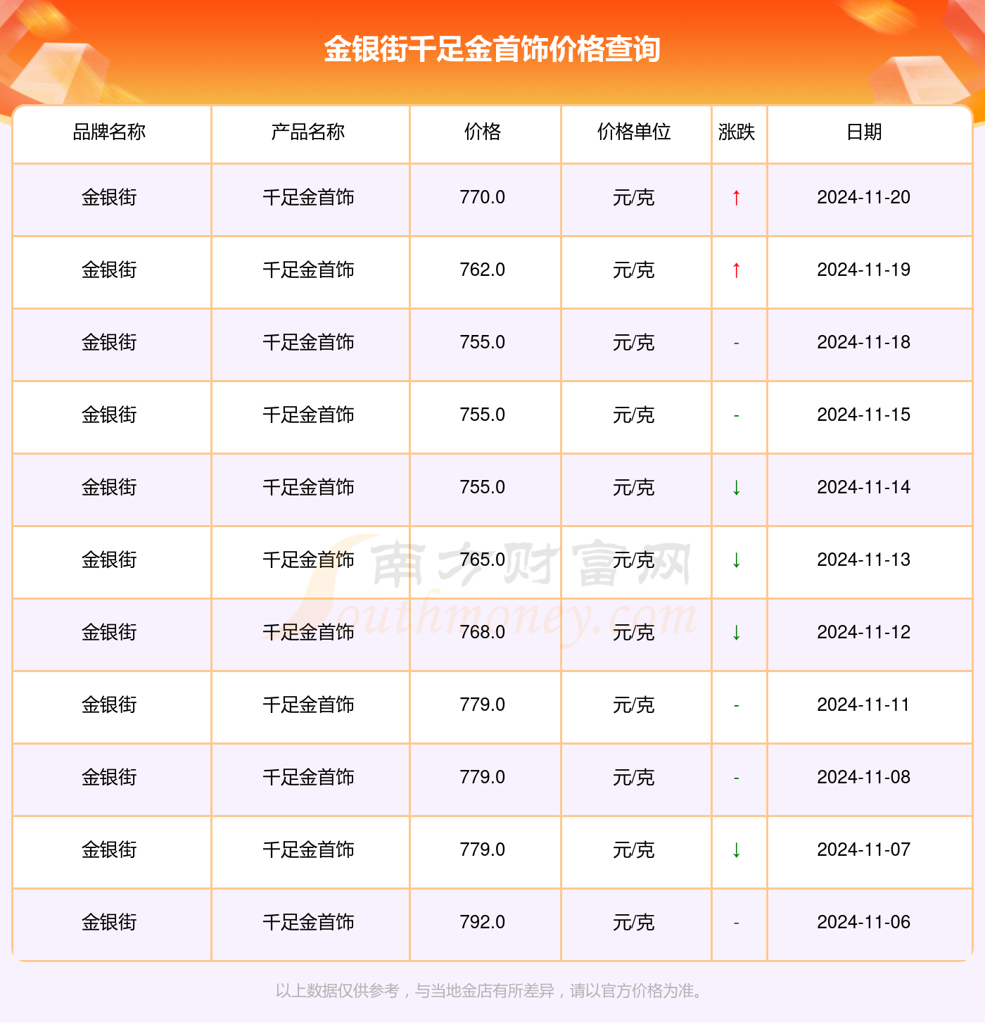 解讀千足金魅力，走進(jìn)黃金的世界最新指南