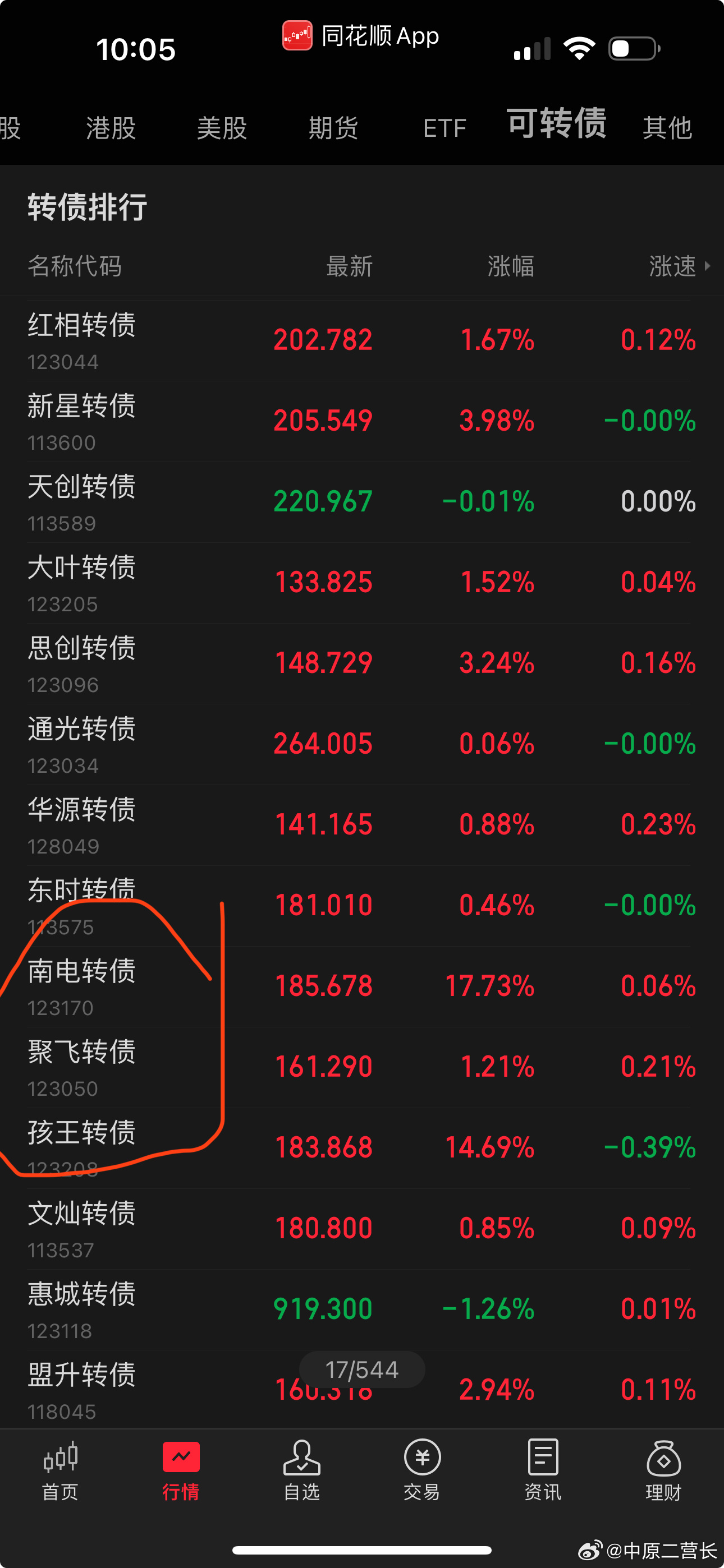 最新轉(zhuǎn)債，自然美景的探索之旅