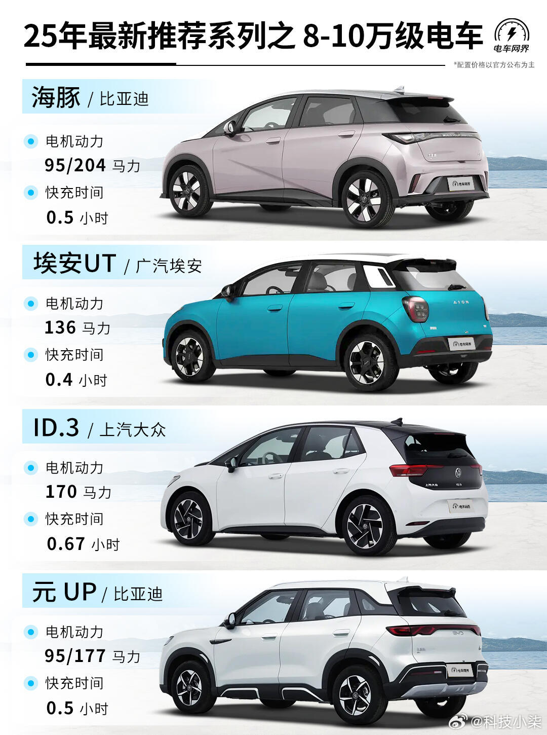 未來駕駛盛宴，揭秘2025最新車型科技