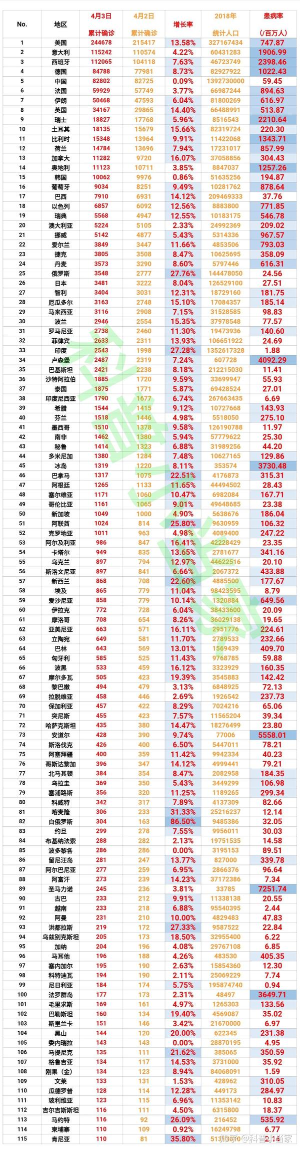 肺炎最新表格，日常更新與溫馨生活的交匯點(diǎn)