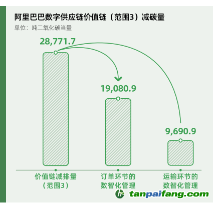 碳時(shí)代，最新叫法背后的探索背景、重大事件與重要地位