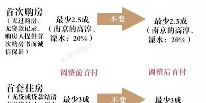 首付比例最新，家的溫馨與友情的深度權(quán)衡之道
