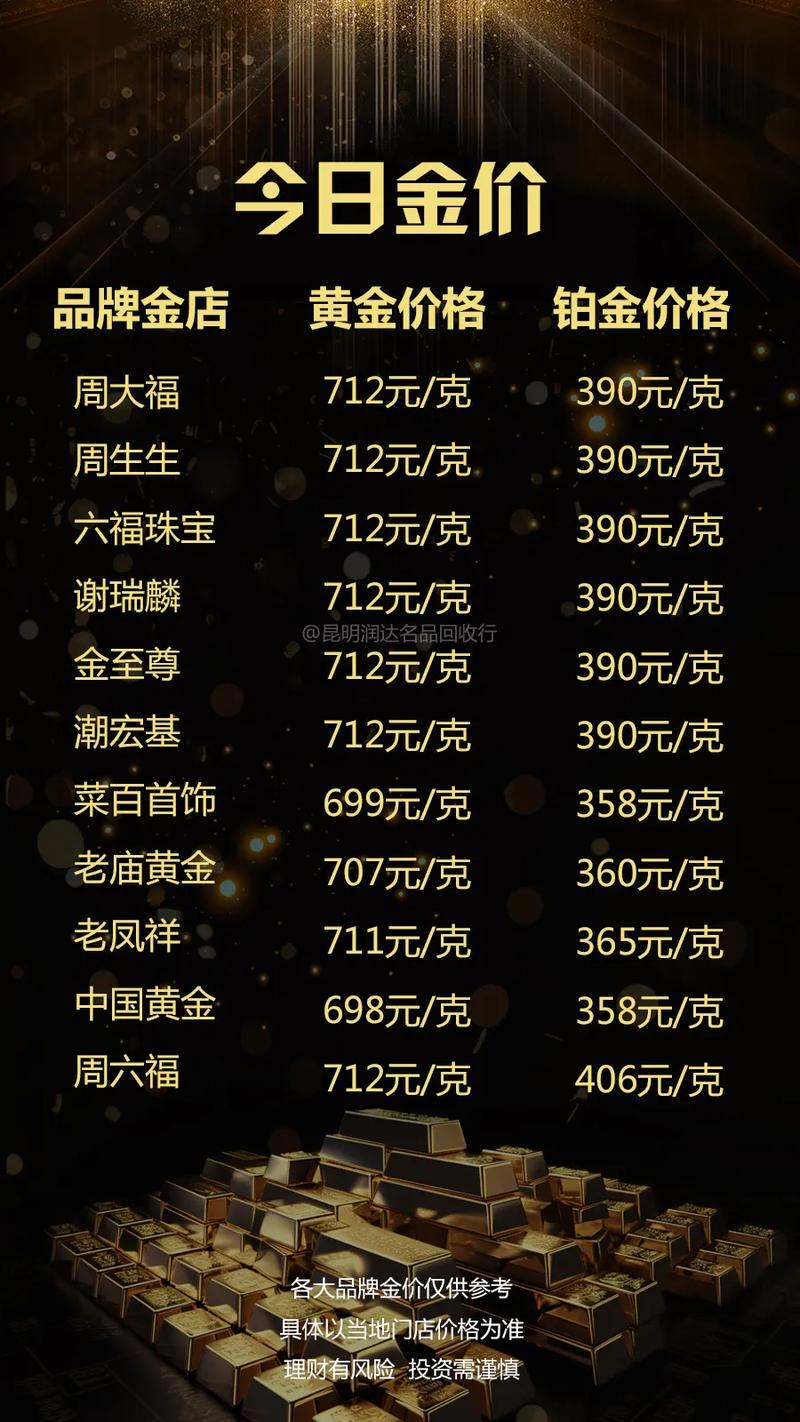 今日黃金金價(jià)行情更新，黃金學(xué)習(xí)之旅閃耀自信光芒